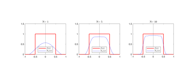 Archivo:CGomJRod GraficoSerief2SNSF.png