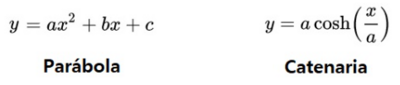 Parabola-catenaria.png