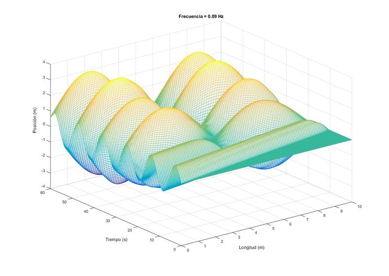 Archivo:Ap6 onda2.jpg