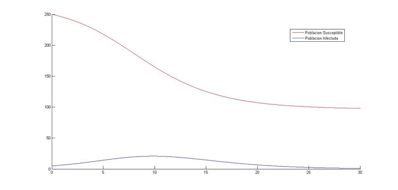 Archivo:Fig1 2.3.jpg