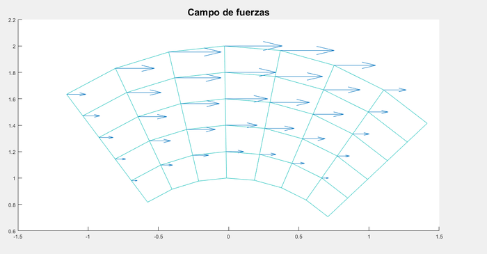 Mallado resultante