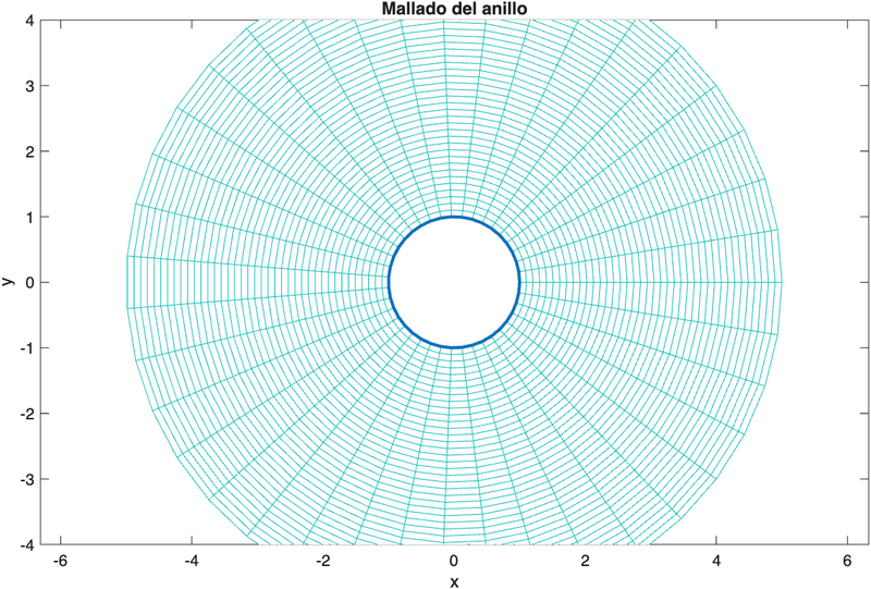 Archivo:Mallado2 rodrigodepelayo.png