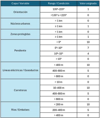 SIG ArenasDiego 15.jpg