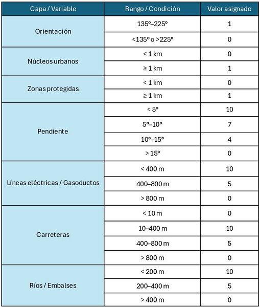 Archivo:SIG ArenasDiego 15.jpg
