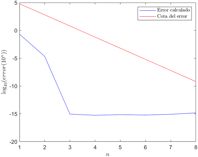 Archivo:CGomJRod LaplaceErrorTrapV2.png