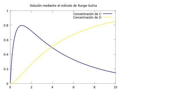 centro