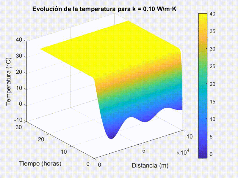 Archivo:Evolucion temperatura k.gif