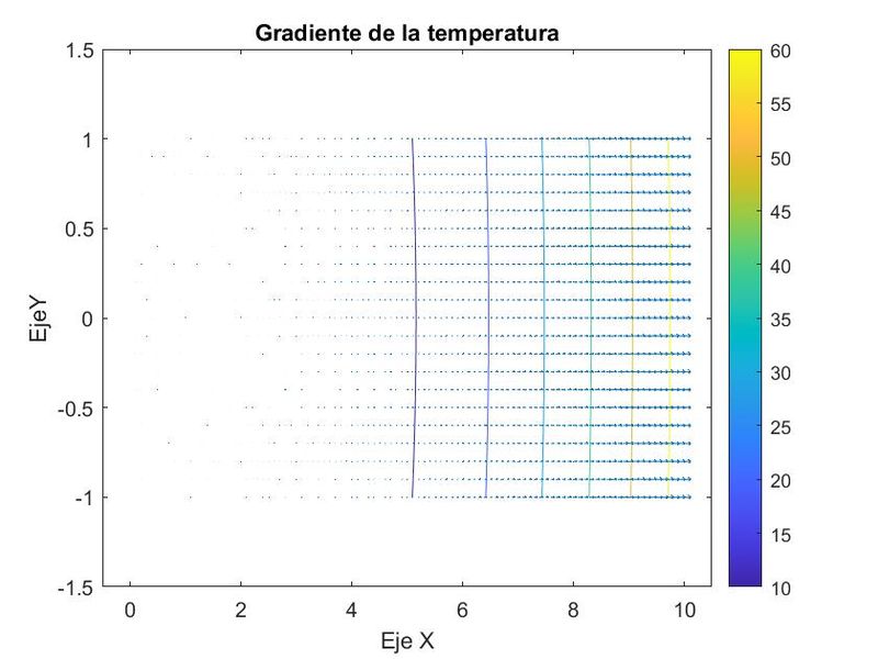 Archivo:Gradiente dela temperatura.jpg