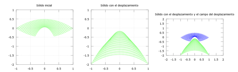 Archivo:Grafico5 antesdurantedespues.png