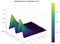 Representación de la temperatura en 3D.png
