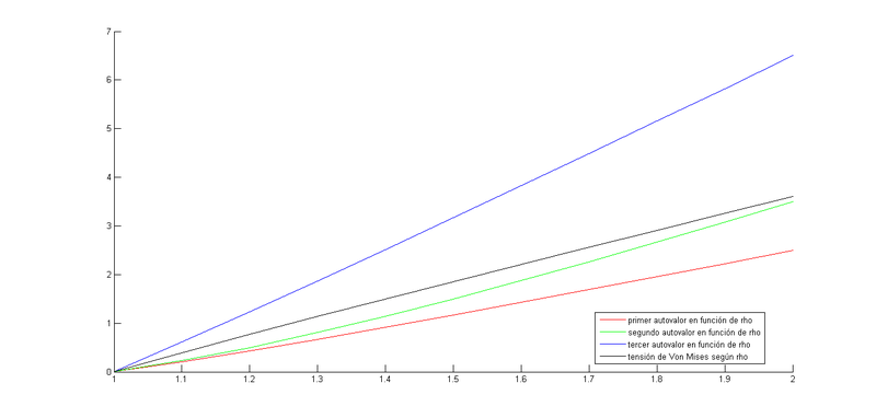 Archivo:5 A Grafico1.png