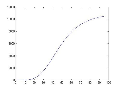 Comparación de gráficos