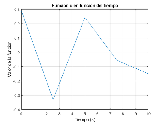 Código Matlab