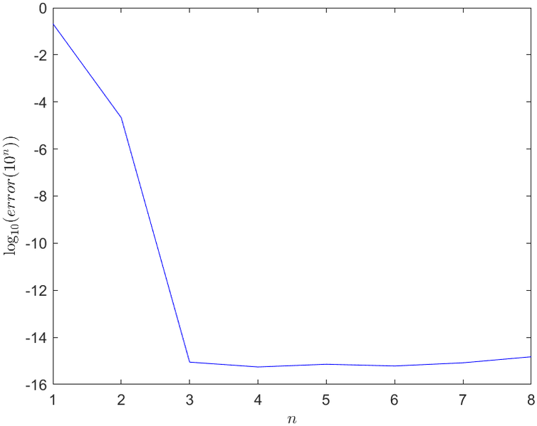 Archivo:CGomJRod LaplaceErrorTrap.png