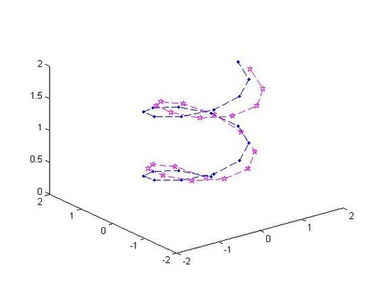 Visualizacion de un sistema de puntos rotados con eje ω=e1+e2+e3 y ángulo θ= π/16