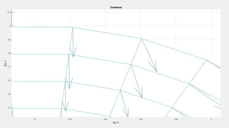Archivo:Zoom gradiente.JPG