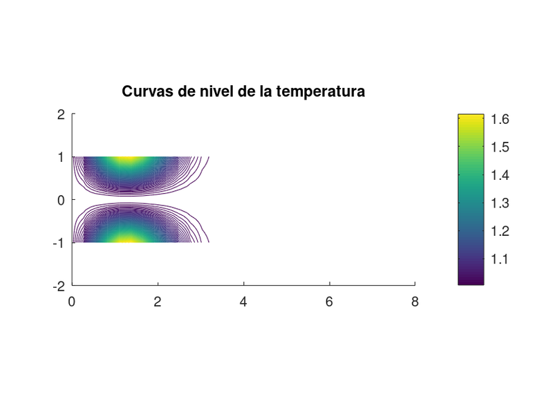 Archivo:Foto7bv1 temperatura.png