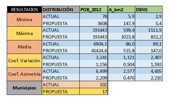 19 b resultados numeros.png