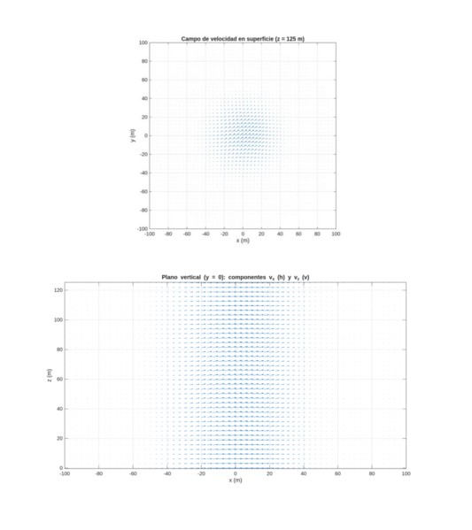 Archivo:Flujo en plano.png