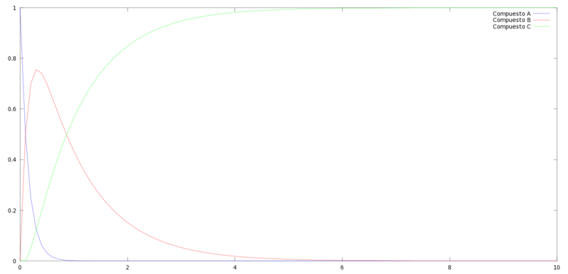 Archivo:Metodo de eulerK.png