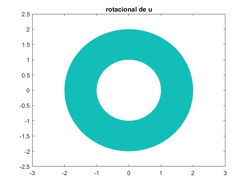Archivo:Rotacional u.png