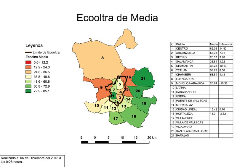 Archivo:Ecooltra de Media 2.jpg