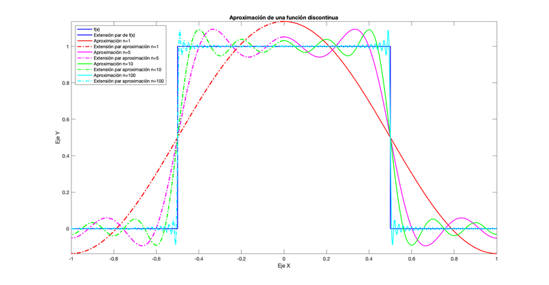 Archivo:EquipoLUA apartado3 practica1.png