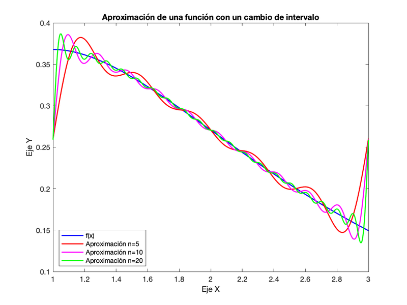 Archivo:EquipoLUA apartado4 practica1.png