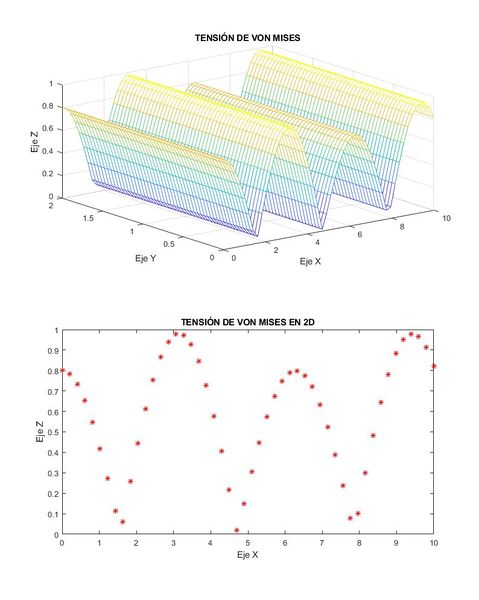 Archivo:Imagen Von Mises.jpg