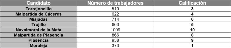 Archivo:SIG Leon nº16.png