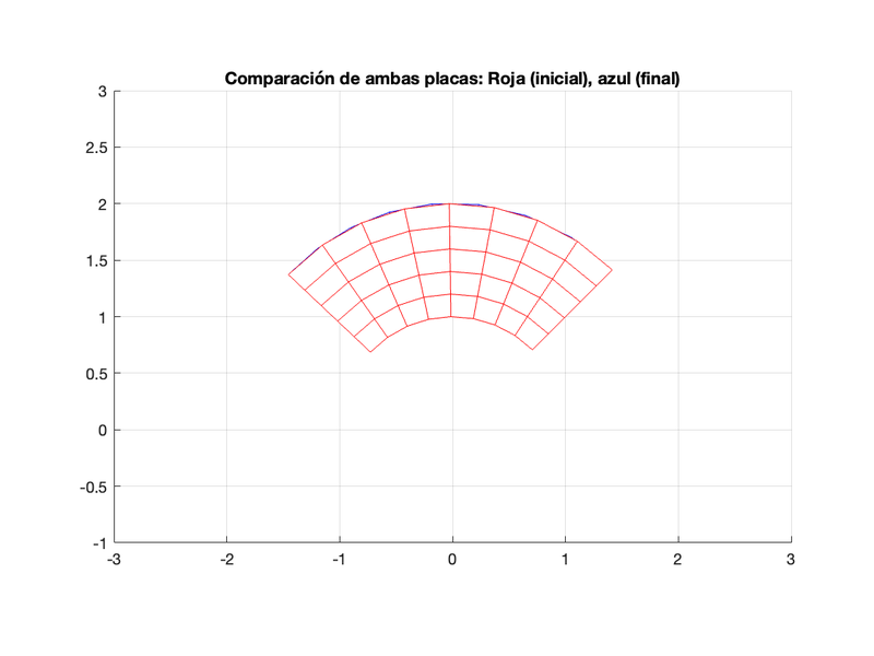 Archivo:Comparación de placas.png