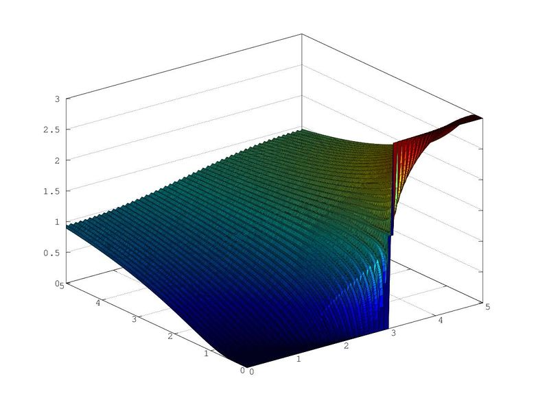 Archivo:Euler Explicito (3).jpg