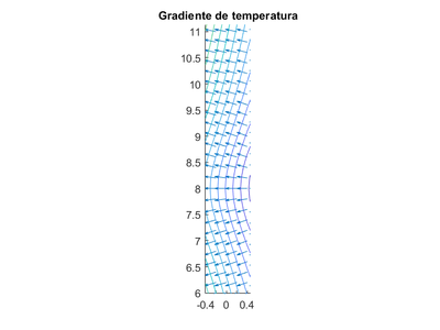 Figura 5. Ampliación Gradiente de Temperatura