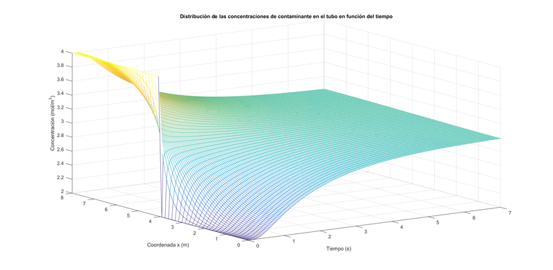 Archivo:Grafico eulerimplicito1.png