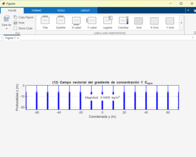 Figura 12: Campo Vectorial sobre pared del tanque