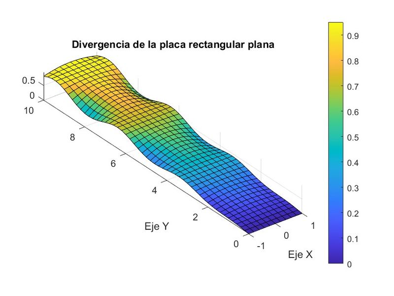 Archivo:Divergencia 3d.jpg