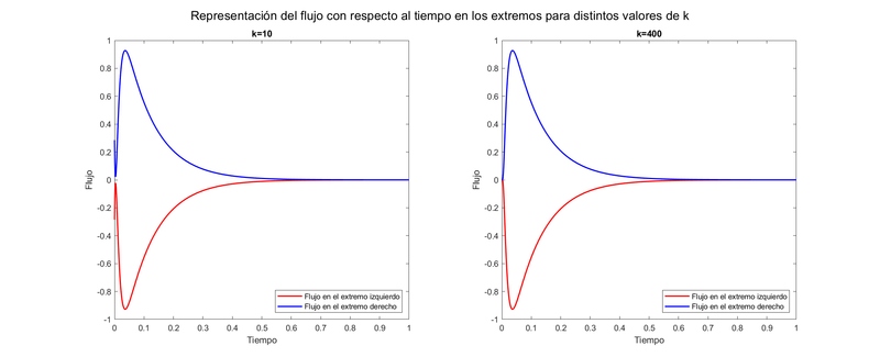 Archivo:EquipoLUA Pr2 Ej1 Ap7d.png