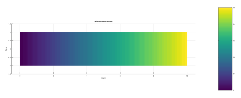 Archivo:ModRot A1.png