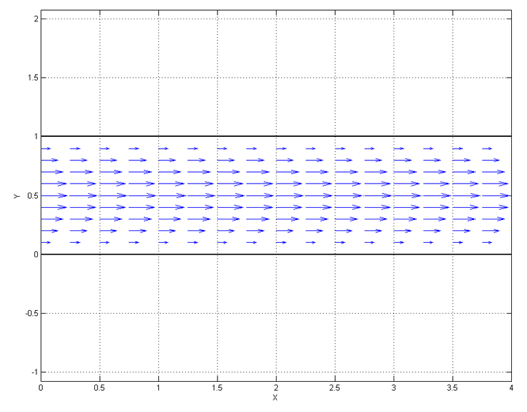 Archivo:Campo de velocidades c20.png