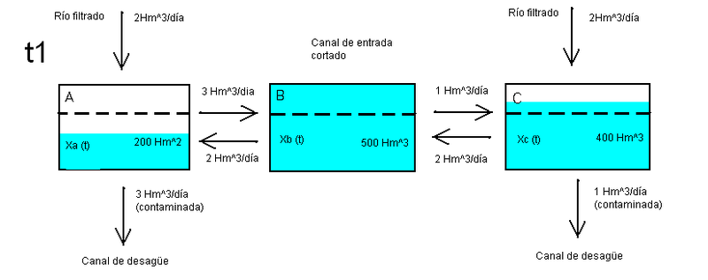 Archivo:Interconexion p.jpg