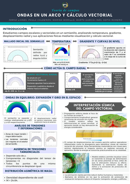 Archivo:POSTER G.66.pdf