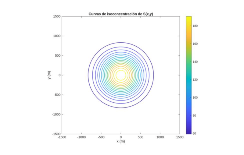 Archivo:Curvas de iso.png