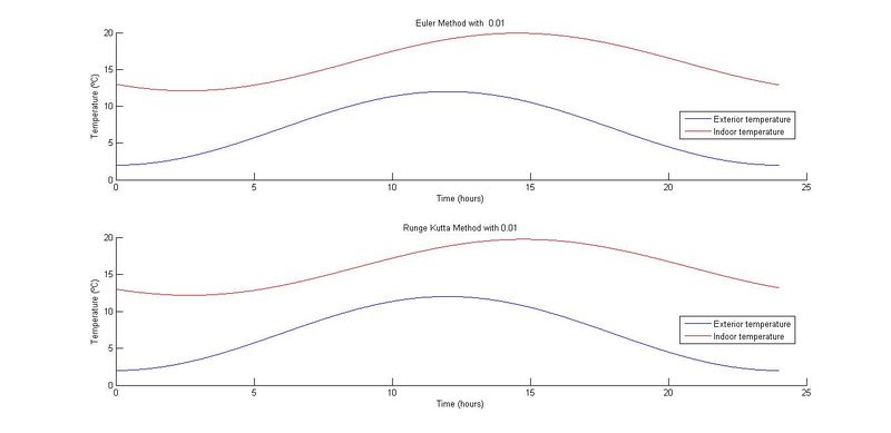 Archivo:Gráficas 22.jpg