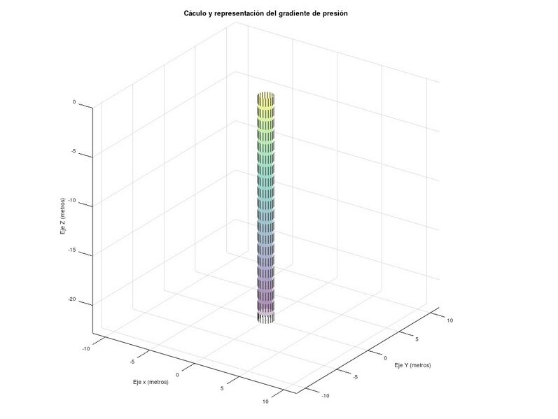 Archivo:Gradiente de Presion.png