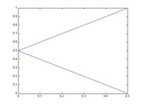 Valor absoluto del rotacional