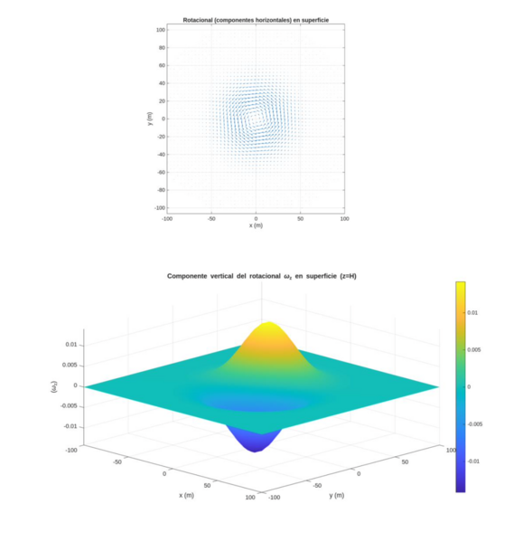 Archivo:Rotacional en plano.png