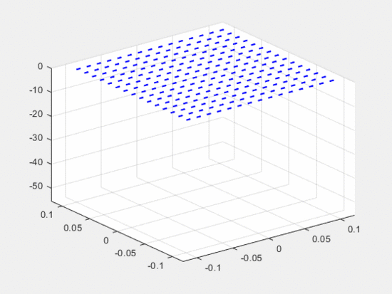 Rotacional visto en perspectiva