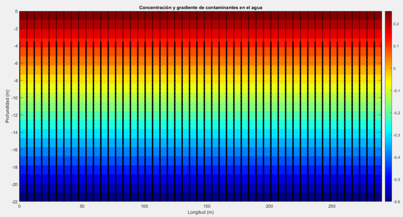 Archivo:Gradiente concentracion gp8.png