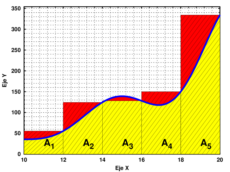 Archivo:Area aproximada.png
