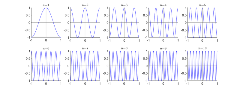 Archivo:CGomJRod TerminoBaseCos.png